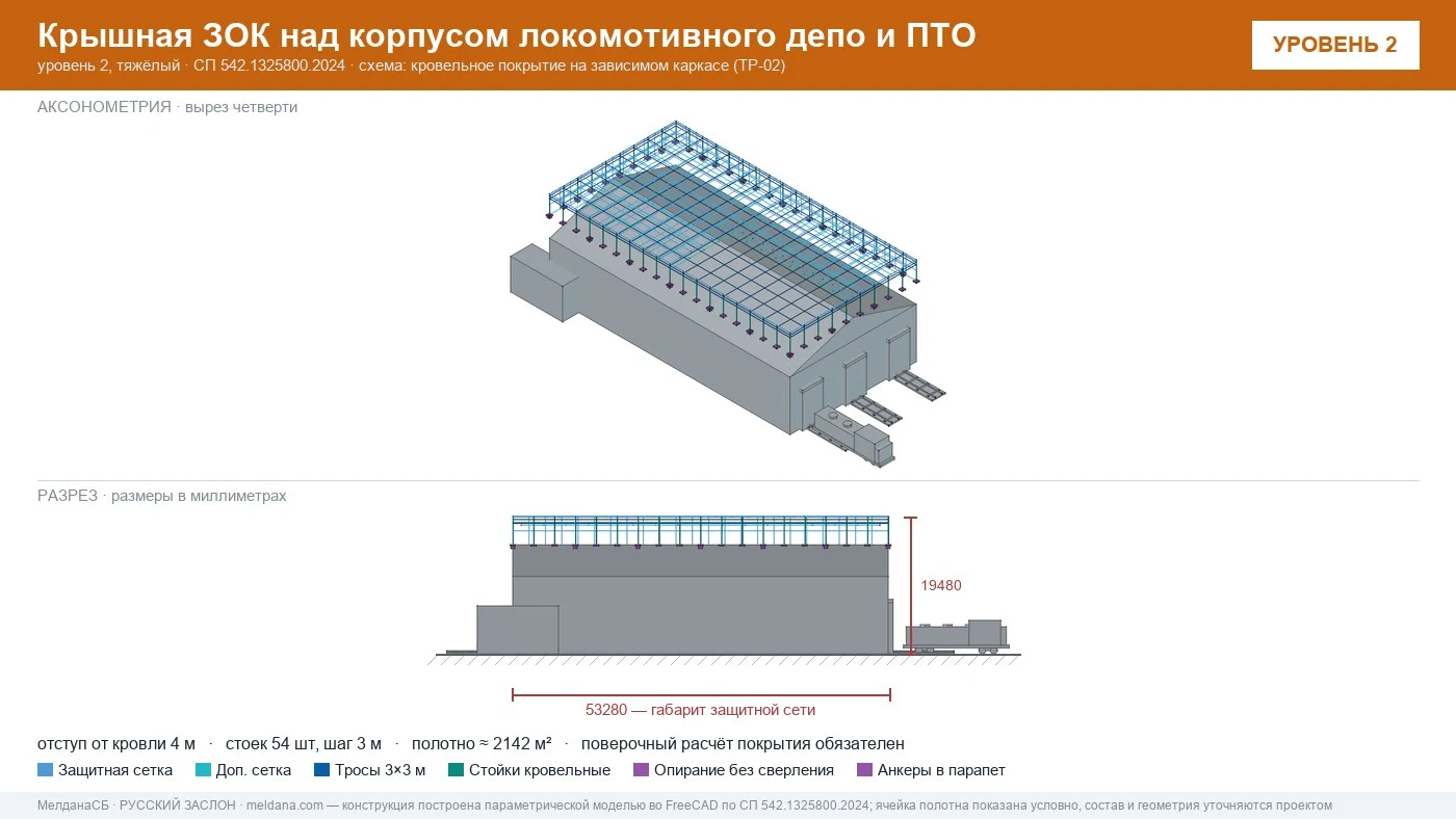 Защита депо и ПТО от БПЛА — крышная ЗОК по СП 542 в Ялте