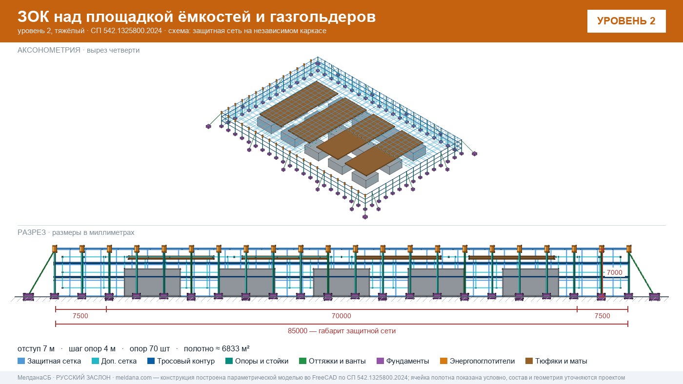 Защита кислородной станции и баллонов больницы от дронов в Ялте