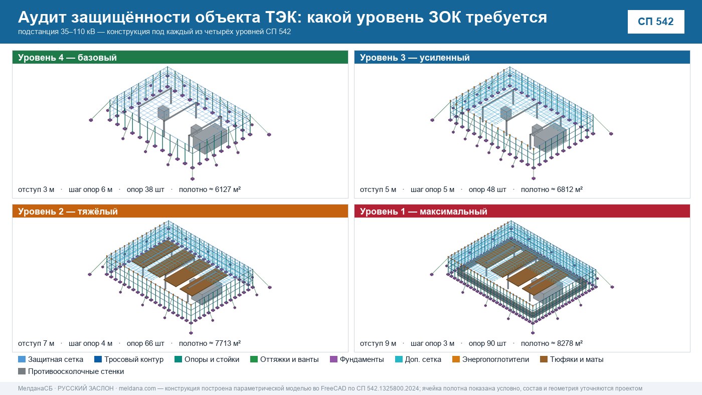 Аудит защищённости объекта ТЭК от ударов БПЛА в Ялте 