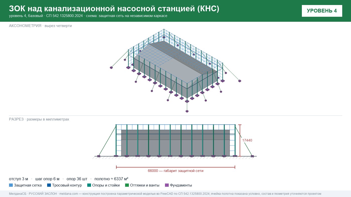Защита канализационной насосной станции (КНС) от БПЛА в Ялте — ЗОК ЗАСЛОН