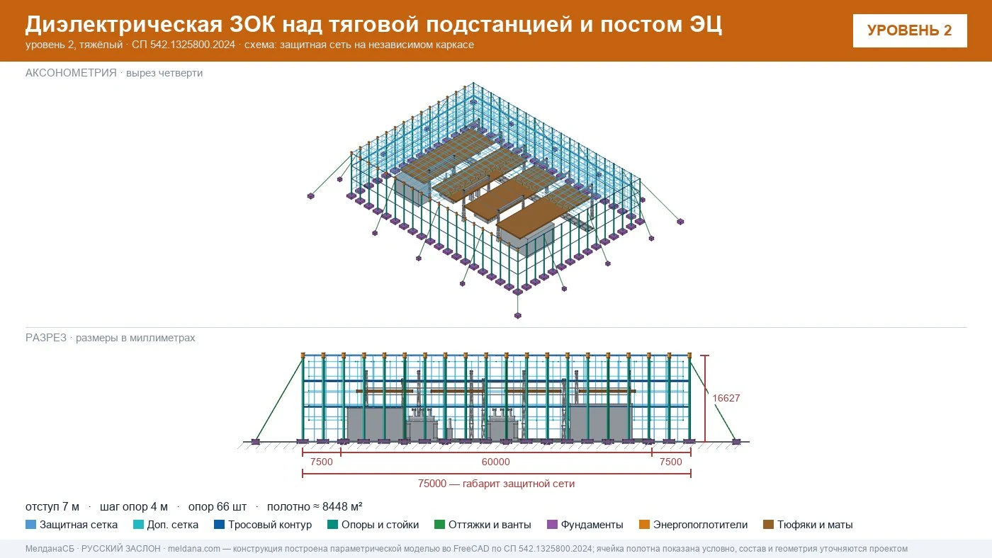 Защита тяговой подстанции от дронов — диэлектрическая ЗОК ЗАСЛОН-Д в Ялте