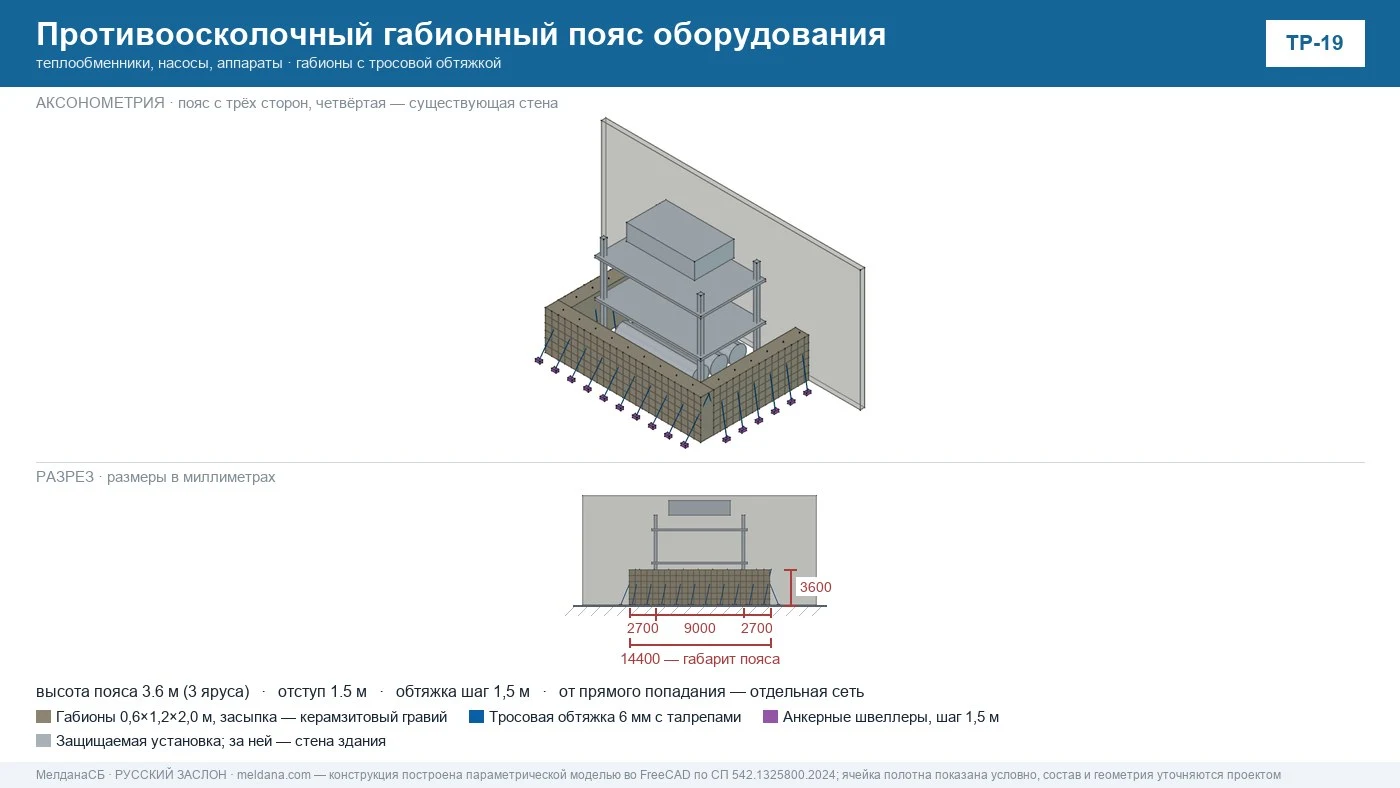 Оперативная защита энергетики и ЖКХ от БПЛА — отраслевое решение