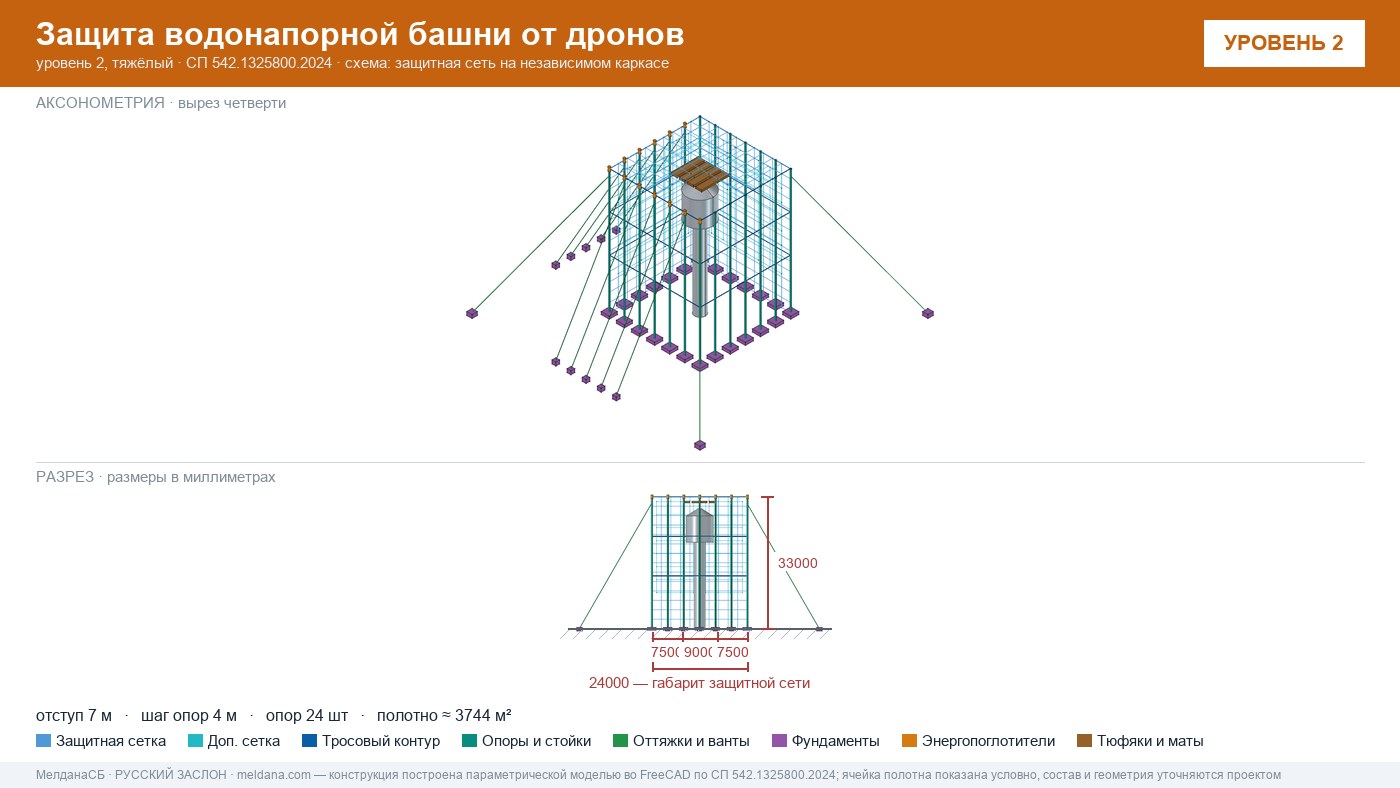 Защита водонапорной башни от дронов в Ялте — ЗОК ЗАСЛОН по СП 542