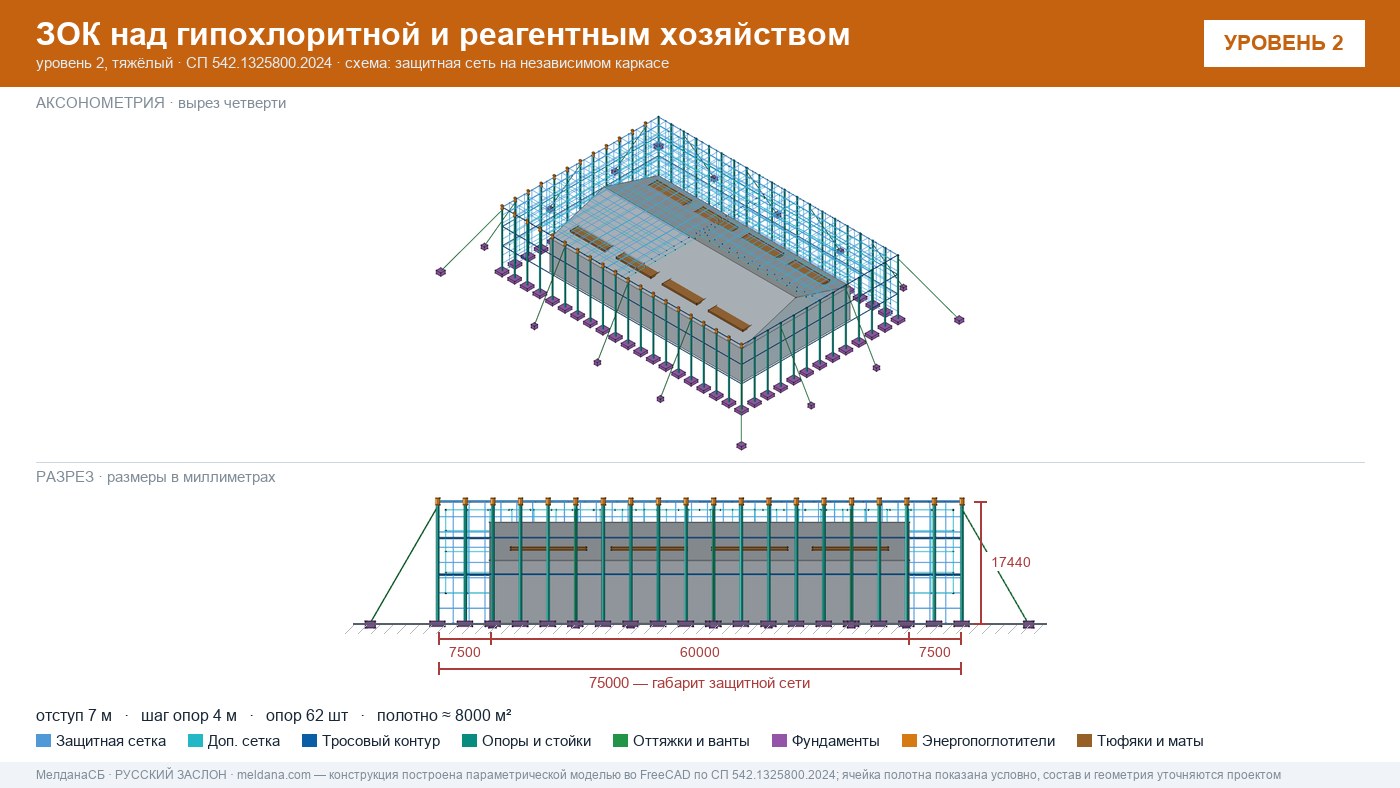 Защита гипохлоритной и реагентного хозяйства от БПЛА в Ялте — ЗОК ЗАСЛОН