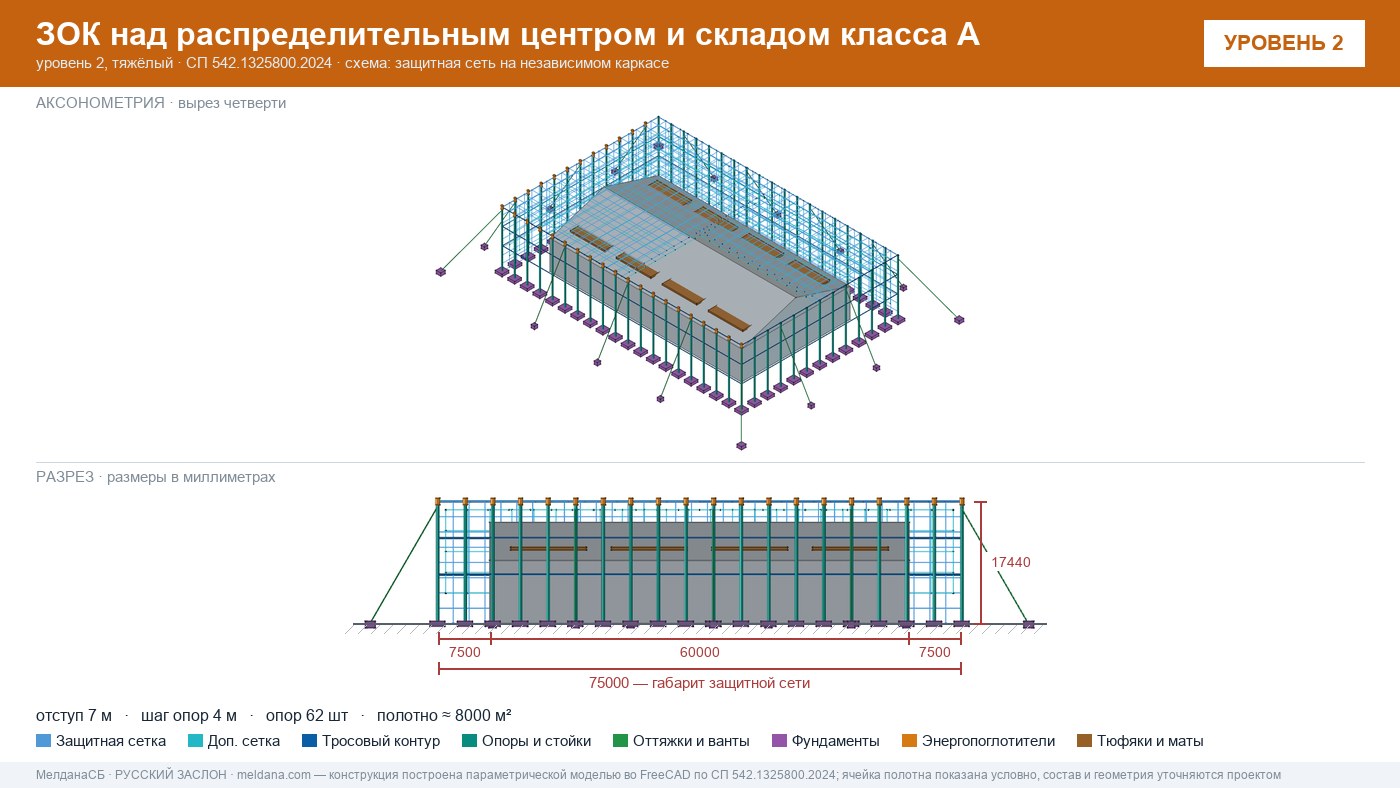 Защита склада и логистического комплекса от дронов в Ялте