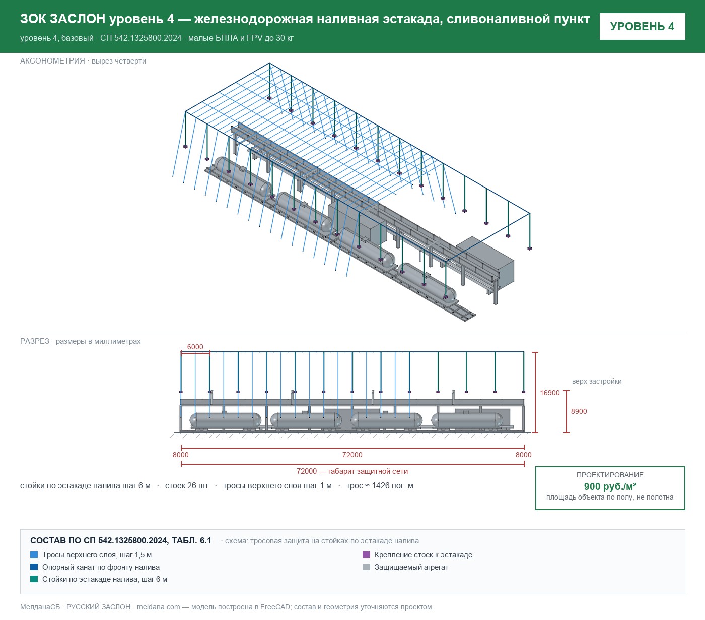 ЗОК ЗАСЛОН уровень 4 — железнодорожная наливная эстакада, сливоналивной пункт 