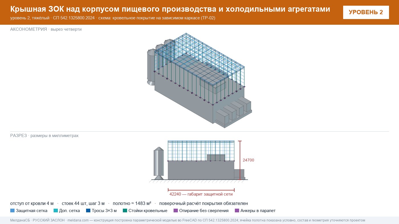 Защита пищевого производства от БПЛА — ЗОК по СП 542 в Ялте