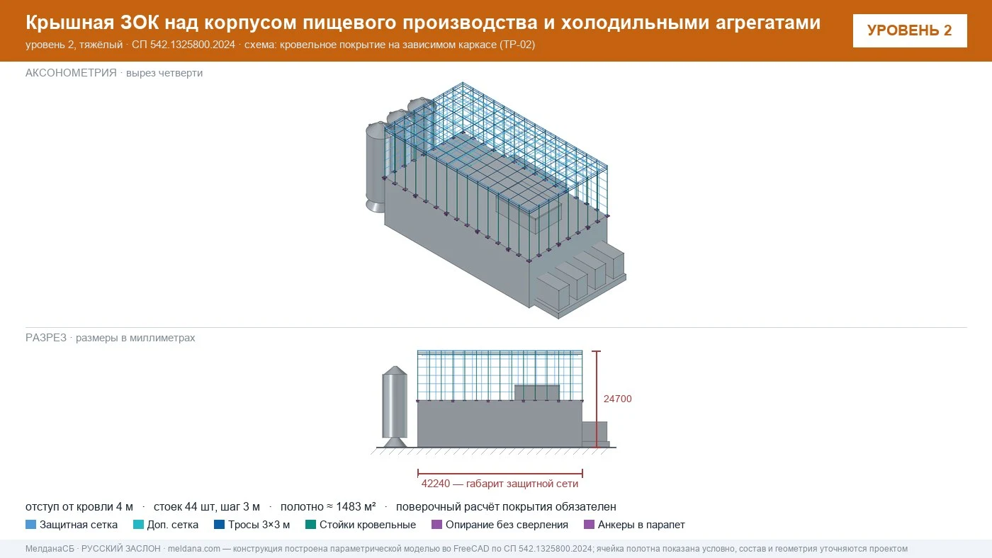 Защита пищевого производства от БПЛА — ЗОК по СП 542 в Ялте