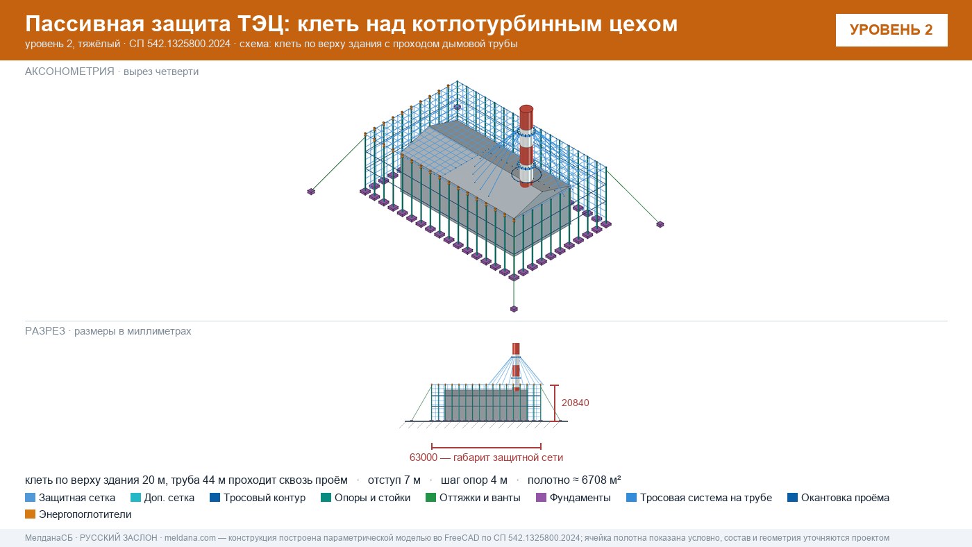 Защита ТЭЦ от БПЛА Ялте: типовое решение пассивной защиты по альбому Минэнерго
