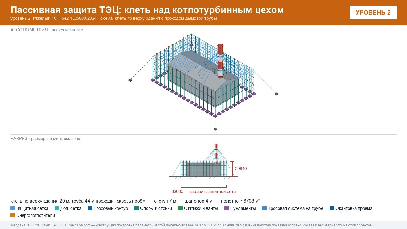 Защита ТЭЦ от БПЛА Ялте: типовое решение пассивной защиты по альбому Минэнерго