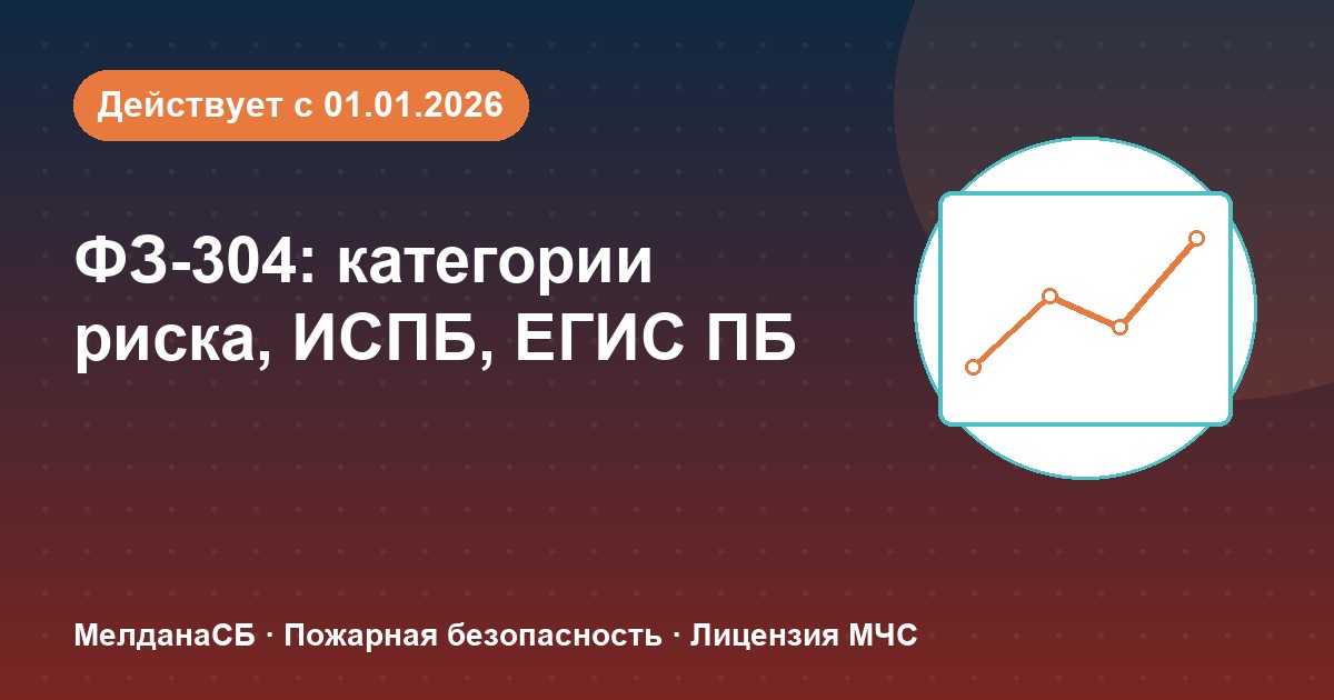 ФЗ-304: категории риска, ИСПБ и ЕГИС ПБ — что меняется для бизнеса в Ялте