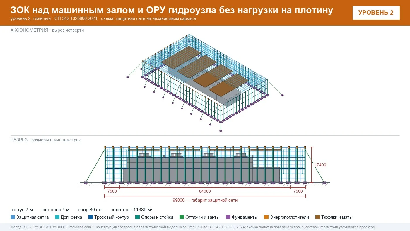 Защита ГЭС и ГАЭС от дронов — ЗОК по СП 542 без нагрузки на плотину в Ялте