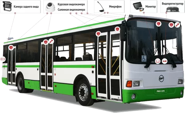 Видеонаблюдение-в-автобусе.webp