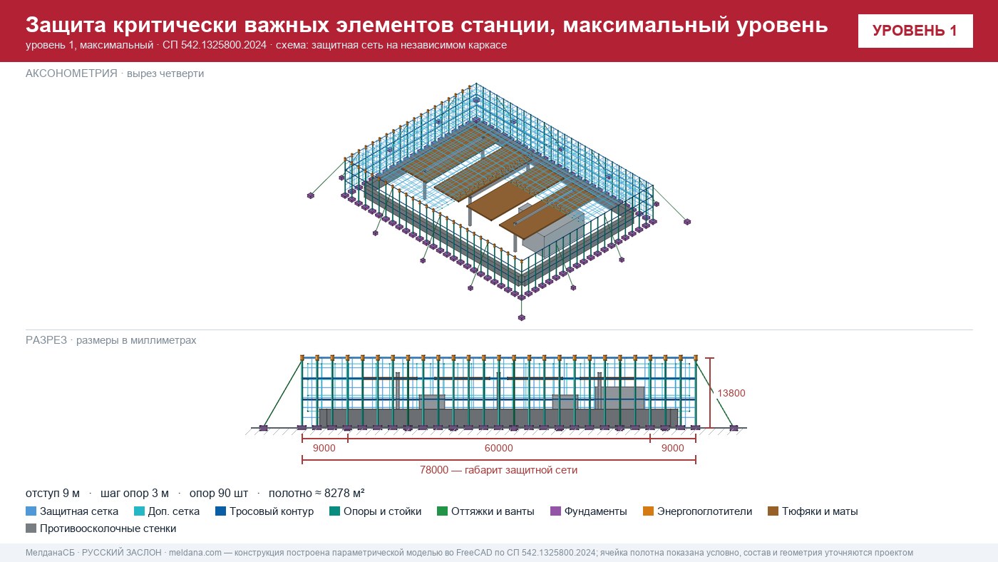Защита АЭС от ударов БПЛА в : какие элементы станции реально уязвимы