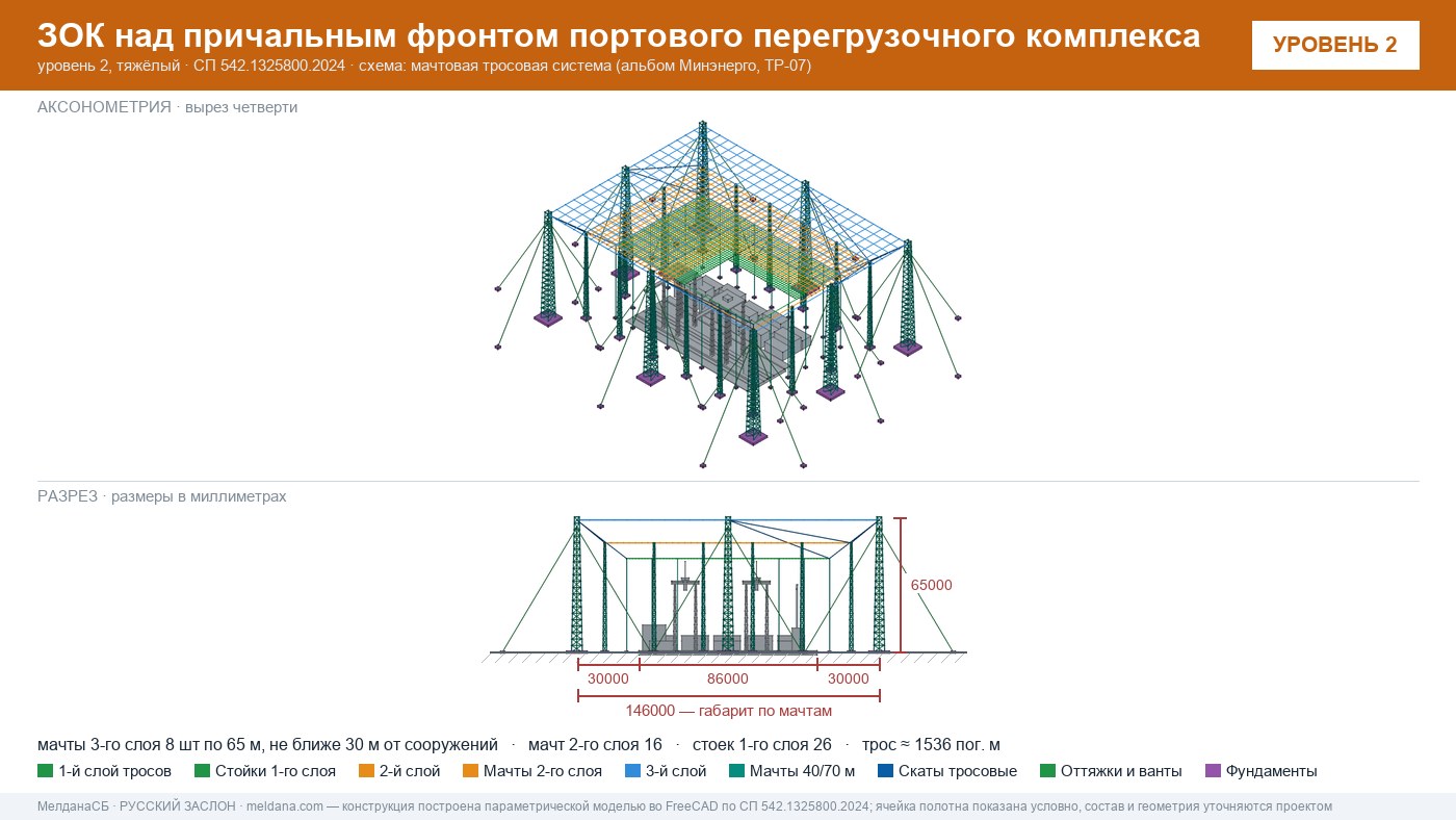 Мачтовая тросовая система ЗОК ЗАСЛОН на нефтеналивном терминале в Ялте